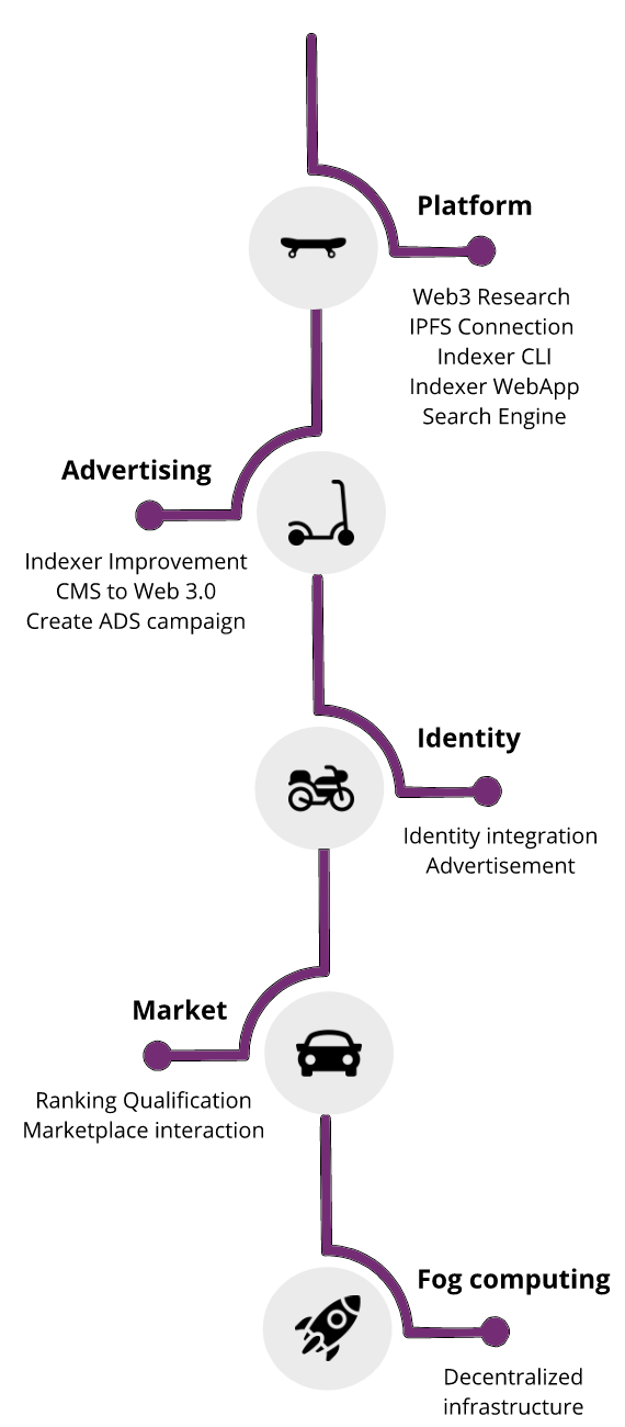 Roadmap Janus